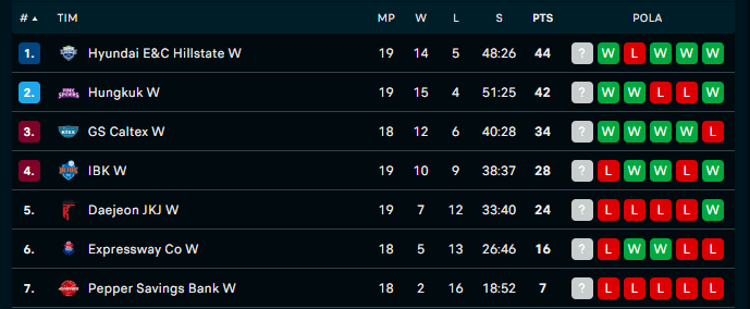 Klasemen V-League per 28 Desember 2023