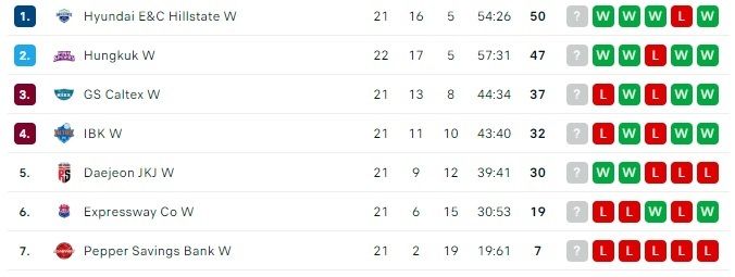 Klasemen V-League.jpg