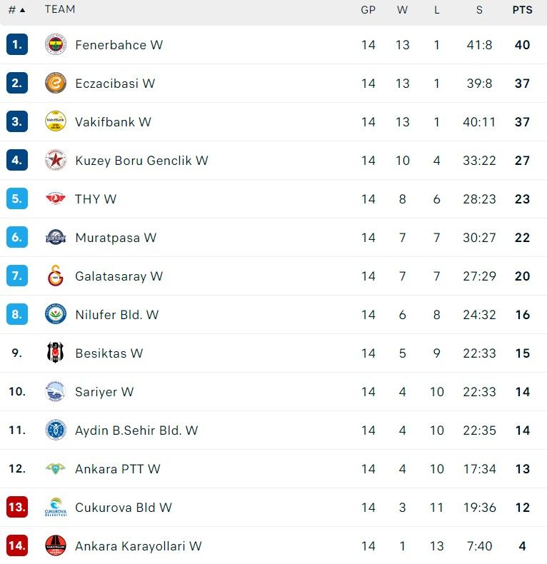 Klasemen Sultanlar Ligi per 8 Januari 2024. (tangkapan layar livesport.com)