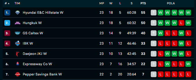 Klasemen V-League per 14 Januari 2024