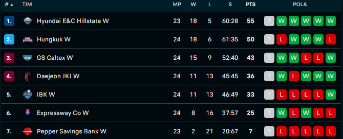 Klasemen V-League per 18 Januari 2024