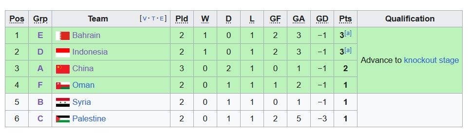 klasemen peringkat 3 terbaik piala asia 2023.jpg