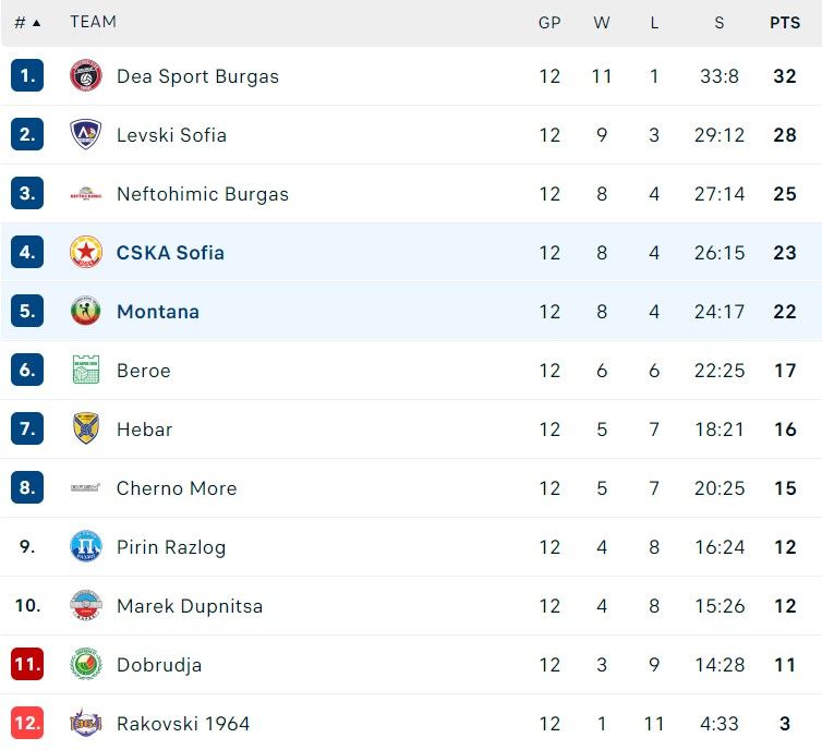 klasemen superliga 26 januari.jpg