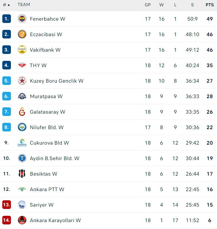 Klasemen Sultanlar Ligi 2023/2024 per 29 Januari 2024/tangkapan layar Livesport.