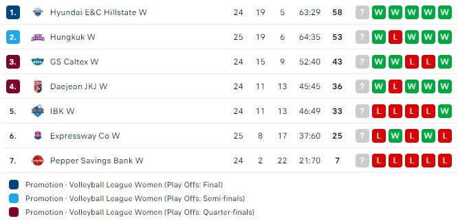 Klasemen V-League per 30 Januari 2024.jpg