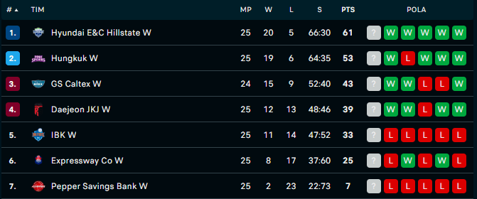 Klasemen V-League per 1 Februari 2024