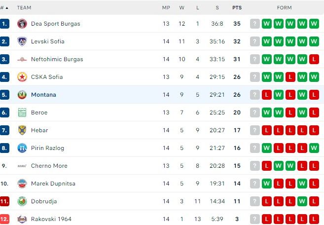 Klasemen SuperLiga.jpg