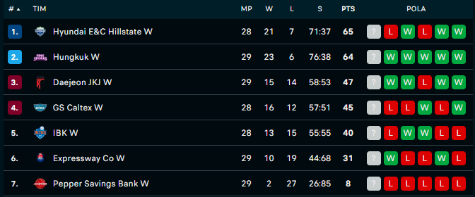 Klasemen V-League per 16 Februari 2024