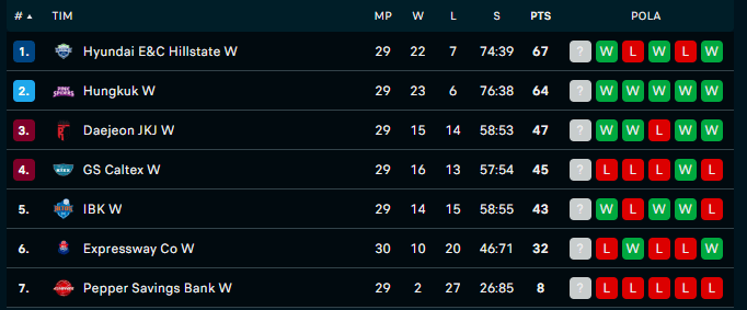 Klasemen V-League per 19 Februari 2024