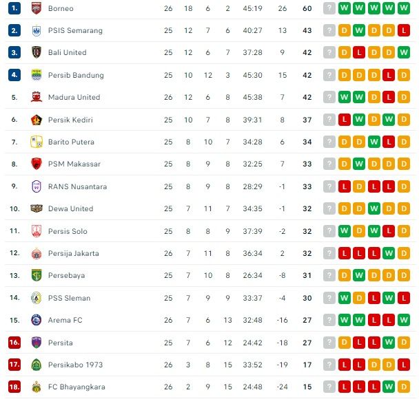 Klasemen Liga 1.jpg