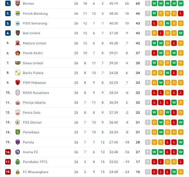 Klasemen Liga 1, 27 Februari.jpg