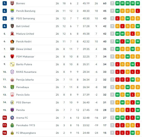 Klasemen Liga 1, 28 Februari.jpg