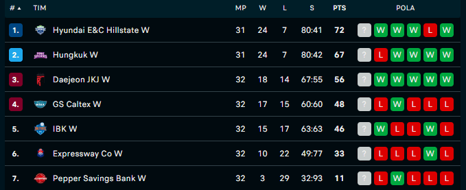 Klasemen V-League per 29 Februari 2024