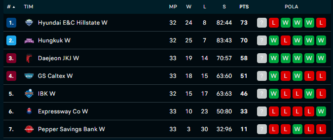 Klasemen V-League per 3 Maret 2024