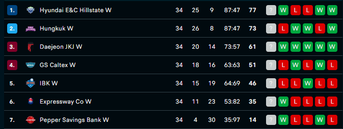 Klasemen V-League per 9 Maret 2024