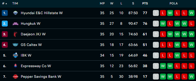 Klasemen V-League per 13 Maret 2024