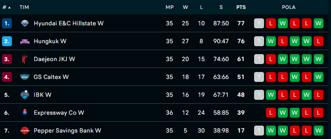 Klasemen V-League per 14 Maret 2024