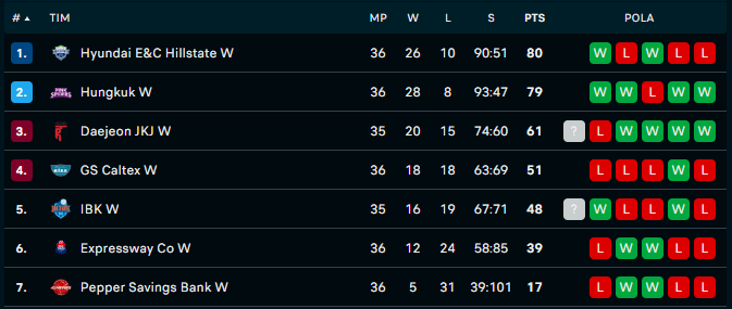 Klasemen V-League per 16 Maret 2024