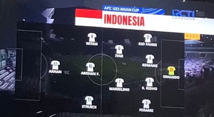Susunan Pemain Timnas U-23 Indonesia di Laga Kontra U-23 Qatar