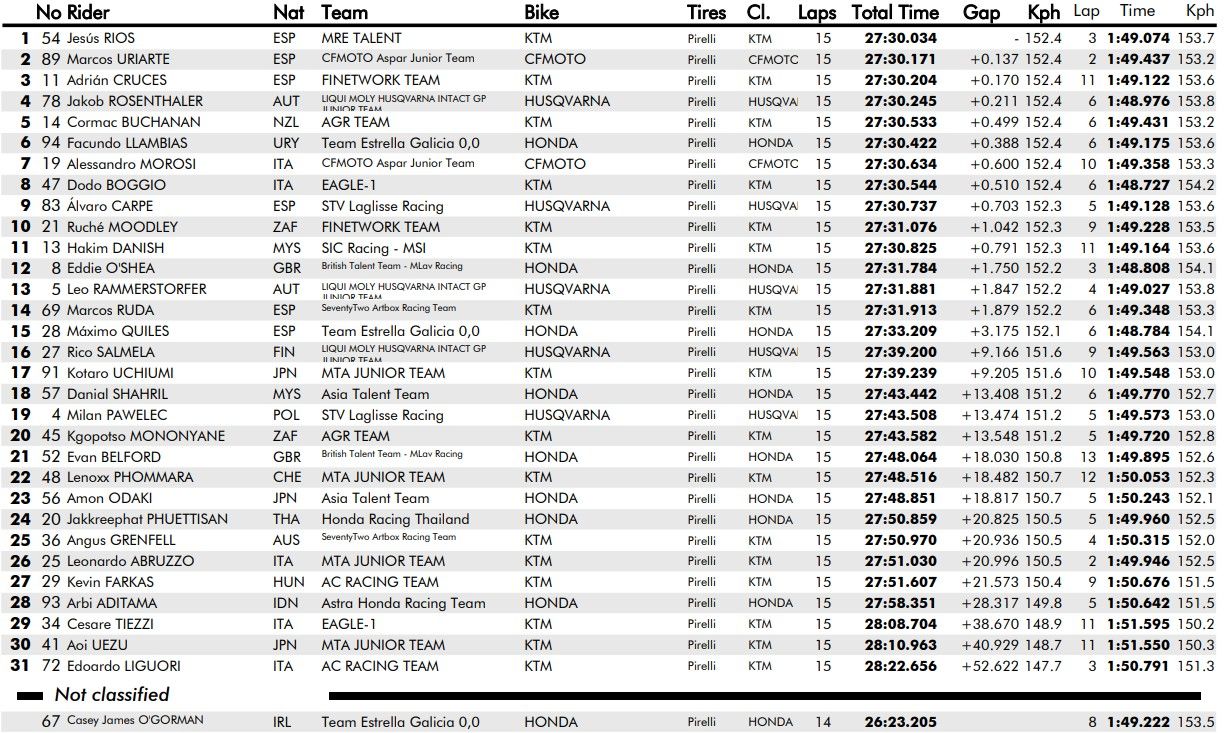 hasil juniorgp catalunya 2024.jpg