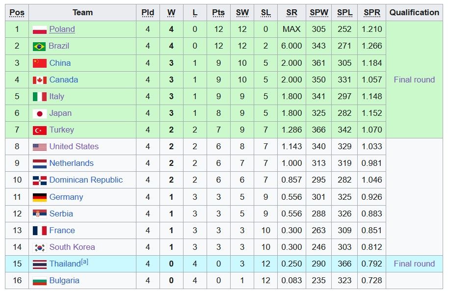 klasemen vnl 2024.jpg