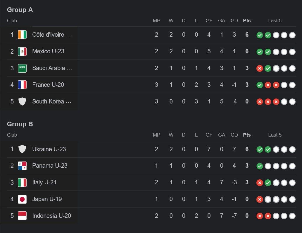 klasemen toulon cup 2024.jpg