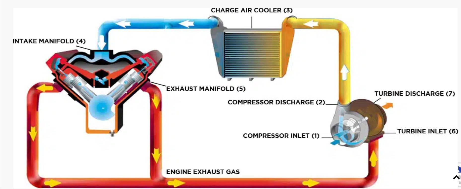 Turbo Intercooler - GARETT