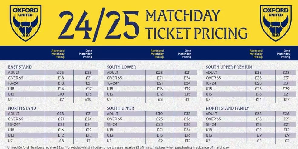 Harga Tiket Oxford United 2024.jpg