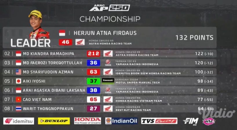 Klasemen AP250