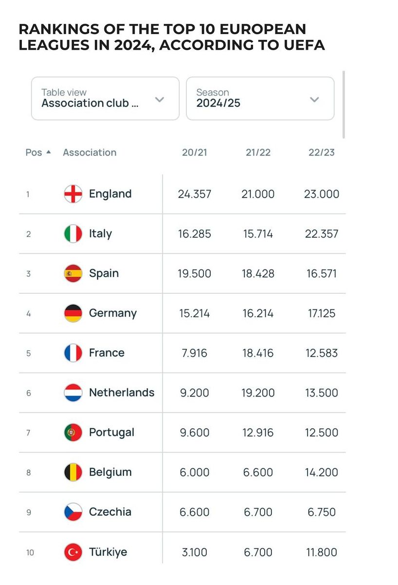 ranking koefisien UEFA