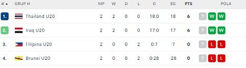 Klasemen Grup H