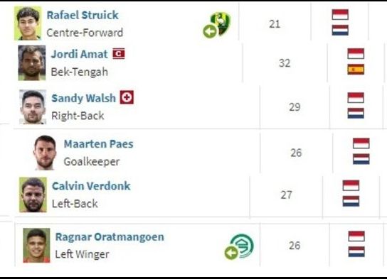Para pemain naturalisasi timnas Indonesia masih terdata punya dua kewarganegaraan (Transfermarkt).jpg