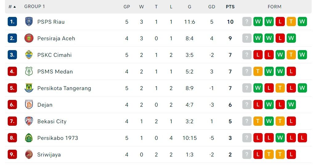 liga 2 grup 1.jpg