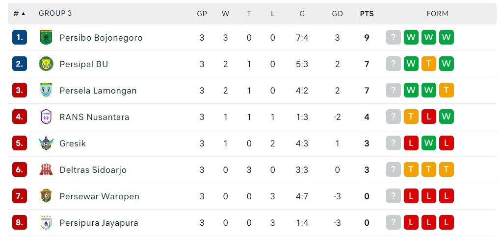 liga 2 grup 3.jpg