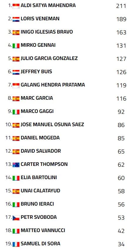 klasemen worldssp300.jpg