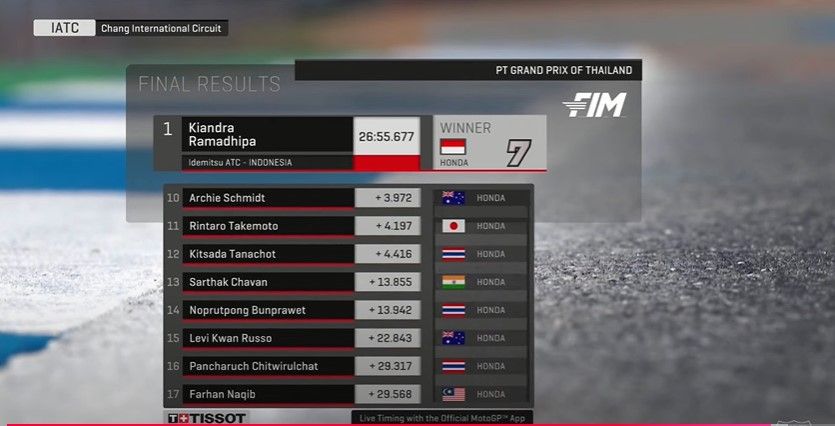 hasil race 1 iatc thailand 2.jpg