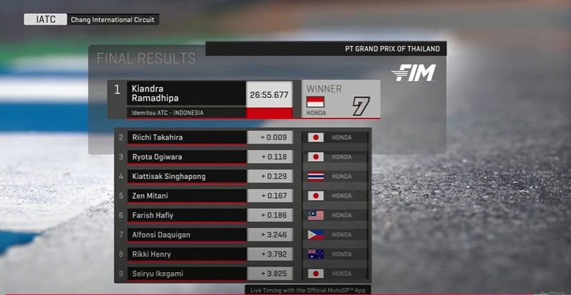 hasil race 1 iatc thailand.jpg