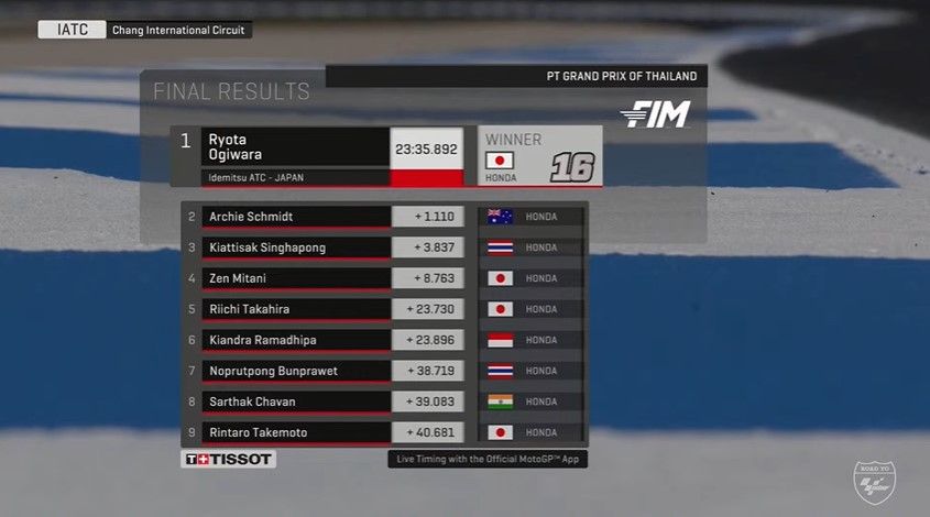 hasil race 2 iatc thailand.jpg