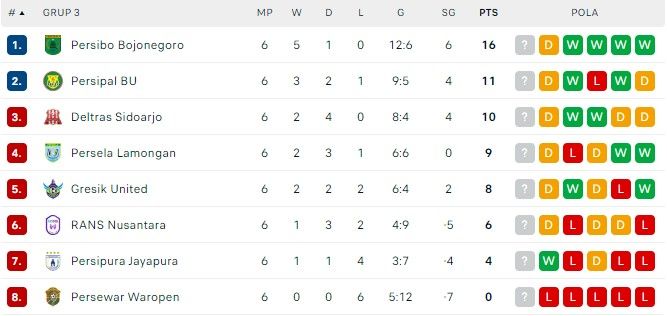 klasemen liga 2 grup 3.jpg