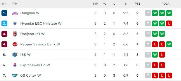 klasemen v-league.jpg