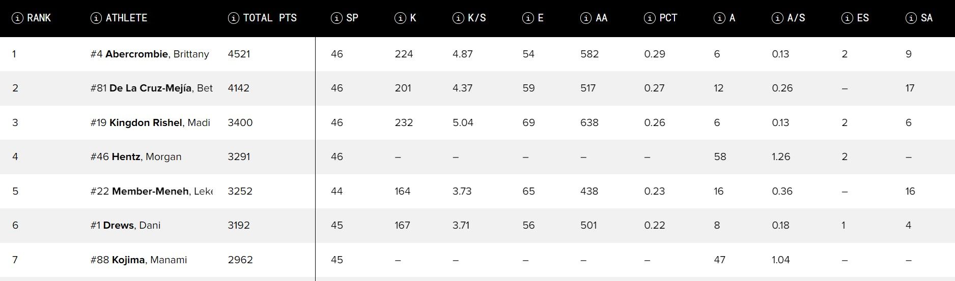 klasemen liga voli athlete unlimited pro 2024.jpg