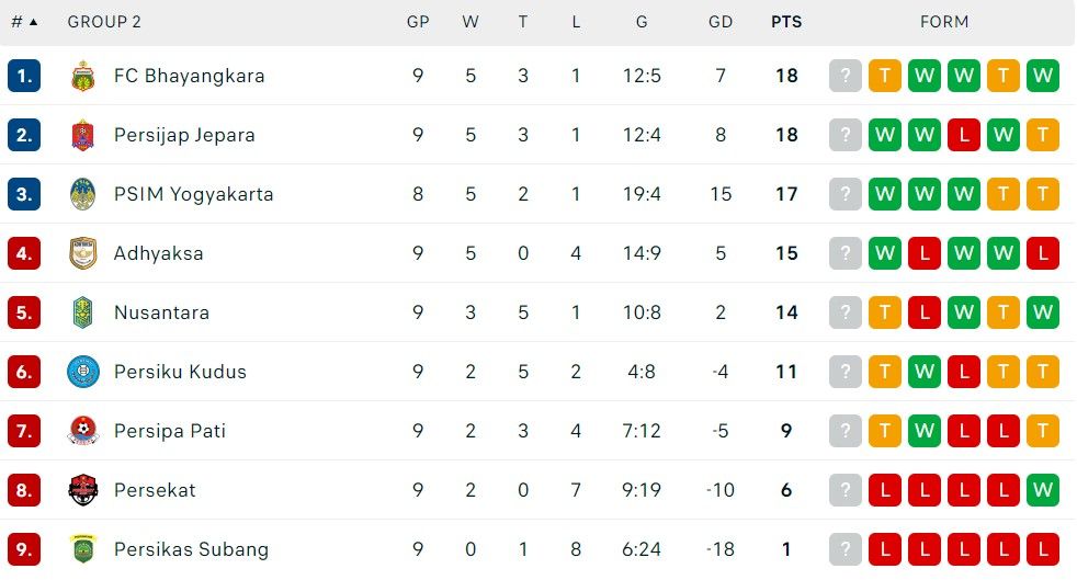 klasemen grup 2 liga 2 10 november.jpg