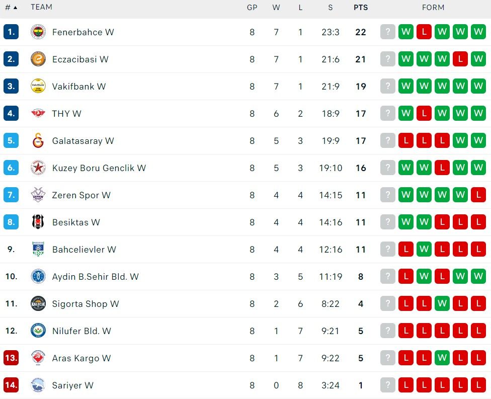 klasemen sultanlar ligi 10 november.jpg