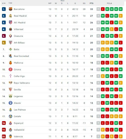 klasemen laliga 10 november.jpg
