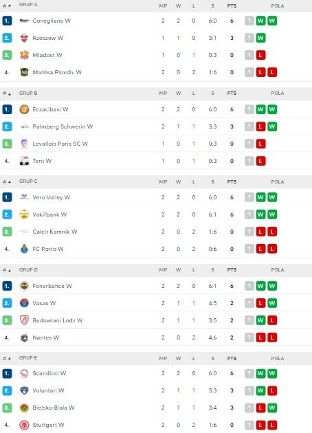 klasemen cev champions league 14 november.jpg