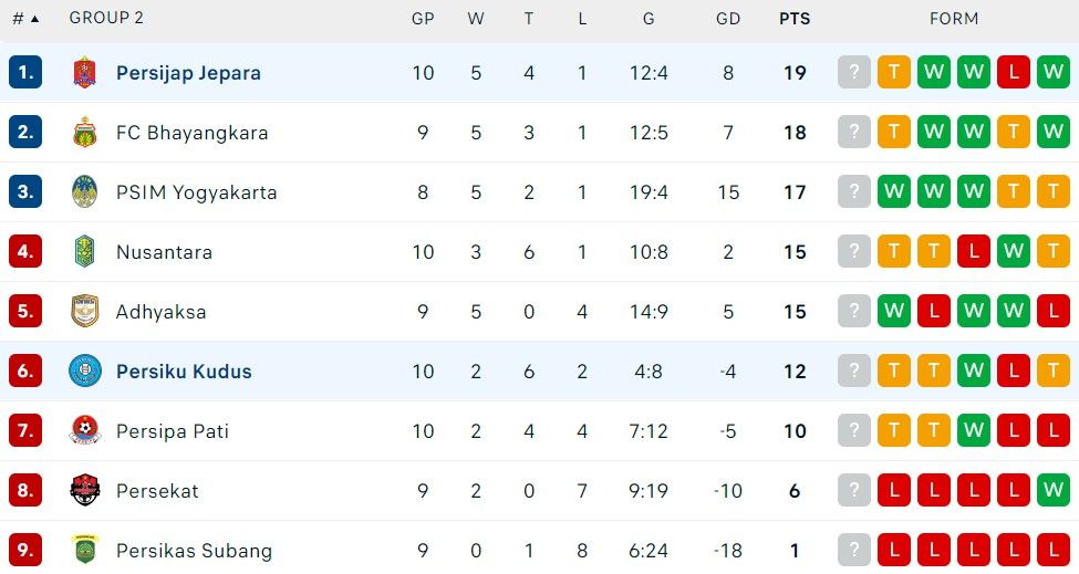 klasemen grup 2 liga 15 november.jpg