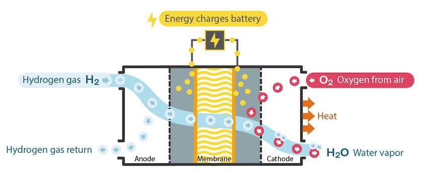 Volvo-Hydrogen-Fuel-Cell-Technology - VOLVO.