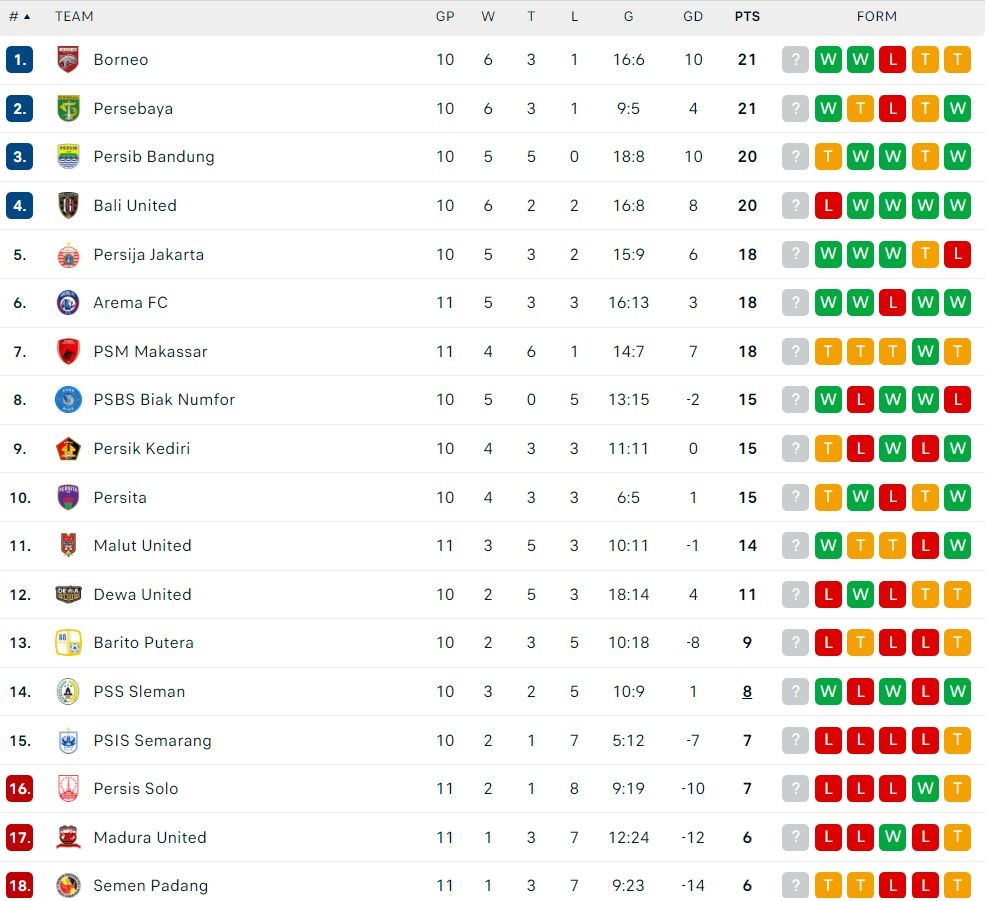 klasemen liga 1 21 november 2024.jpg