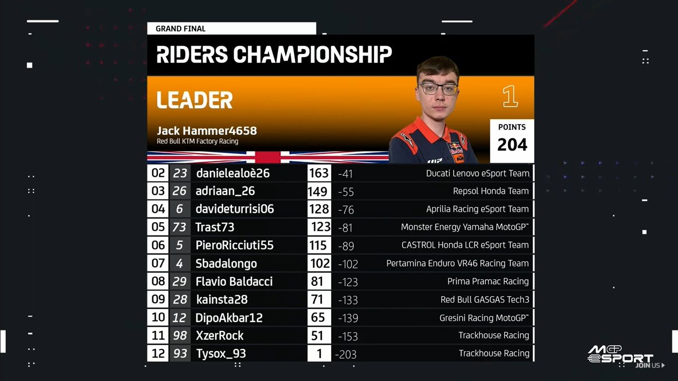 MotoGP Esport 2024