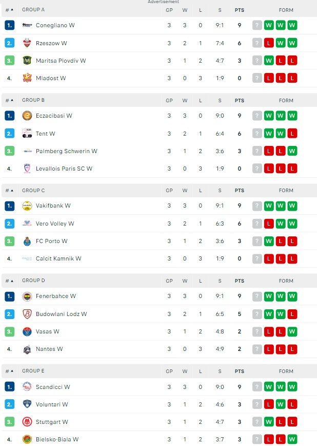 klasemen cev champions league 29 november.jpg